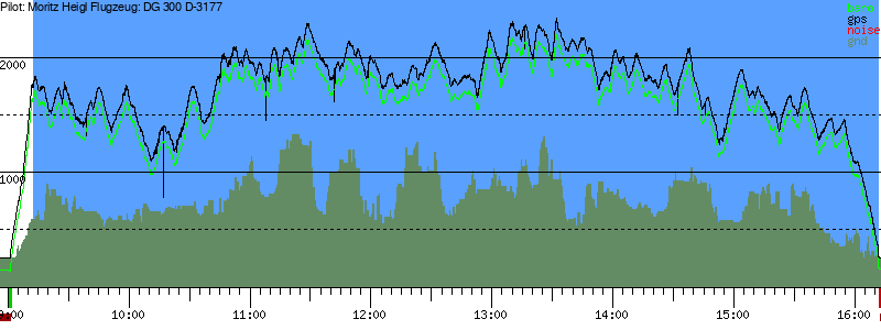 Barometer